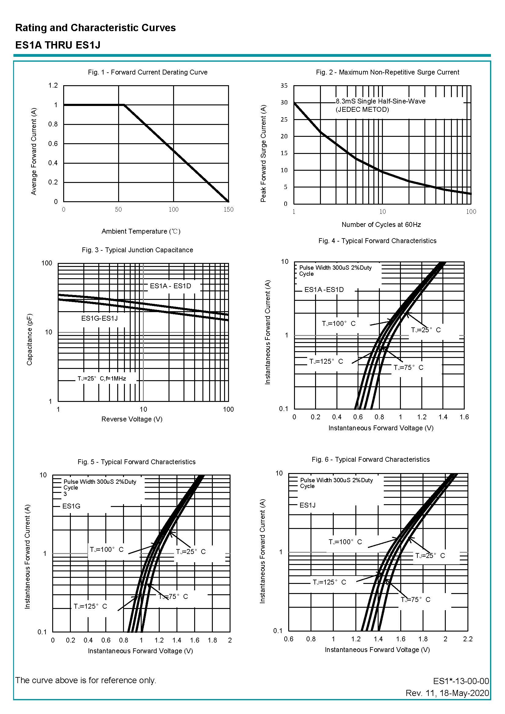 Diodo de recuperaci&oacute;n r&aacute;pida
