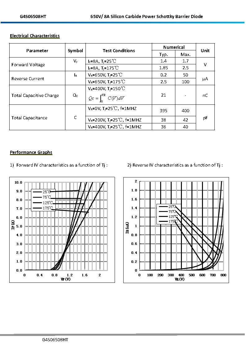 diodo de carburo de silicio