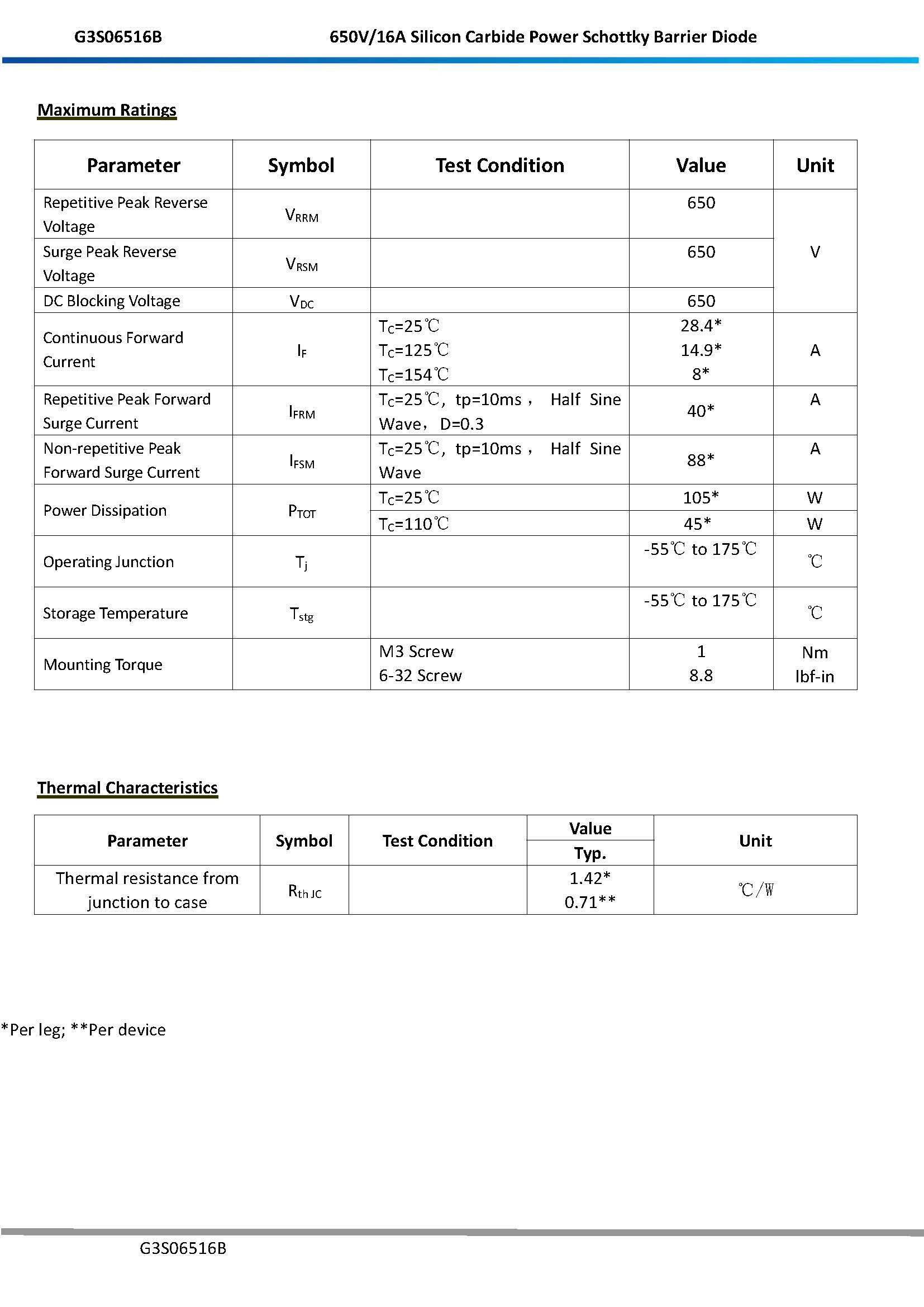 Diodo Schottky de carburo de silicio