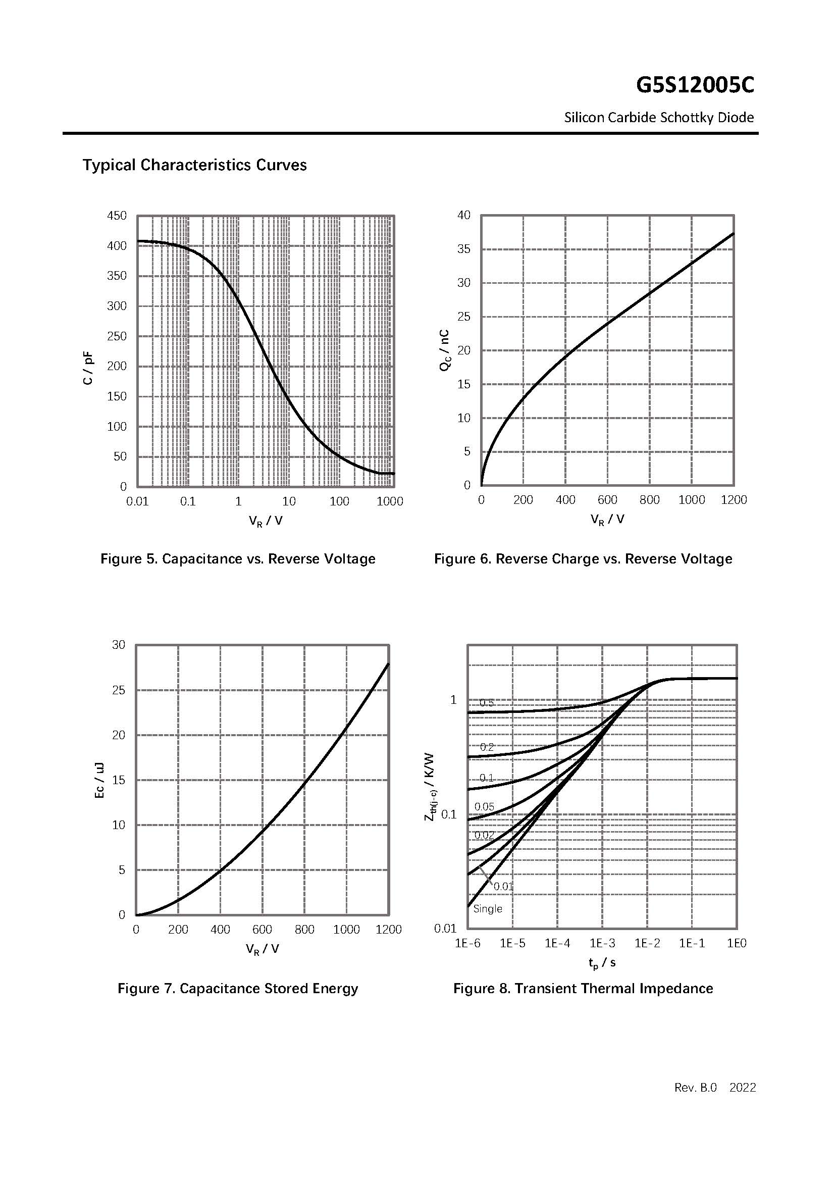 Diodo Schottky de carburo de silicio