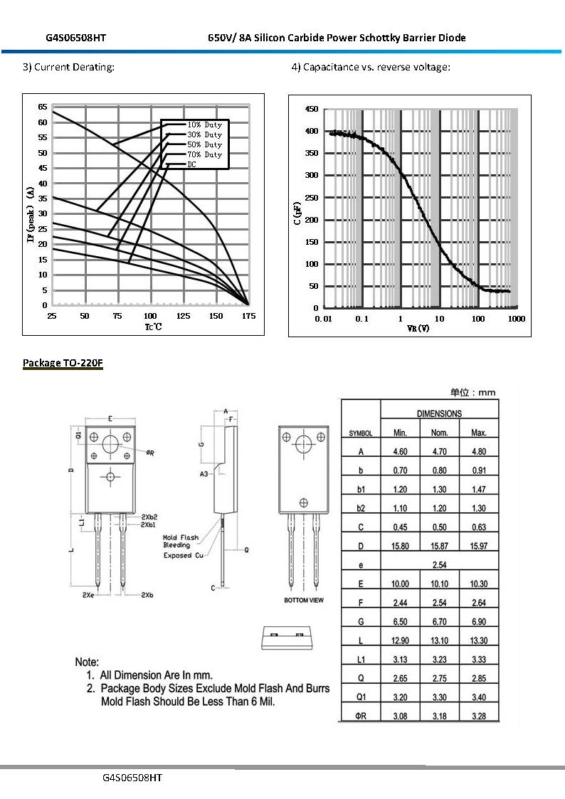 Diodo Schottky de carburo de silicio