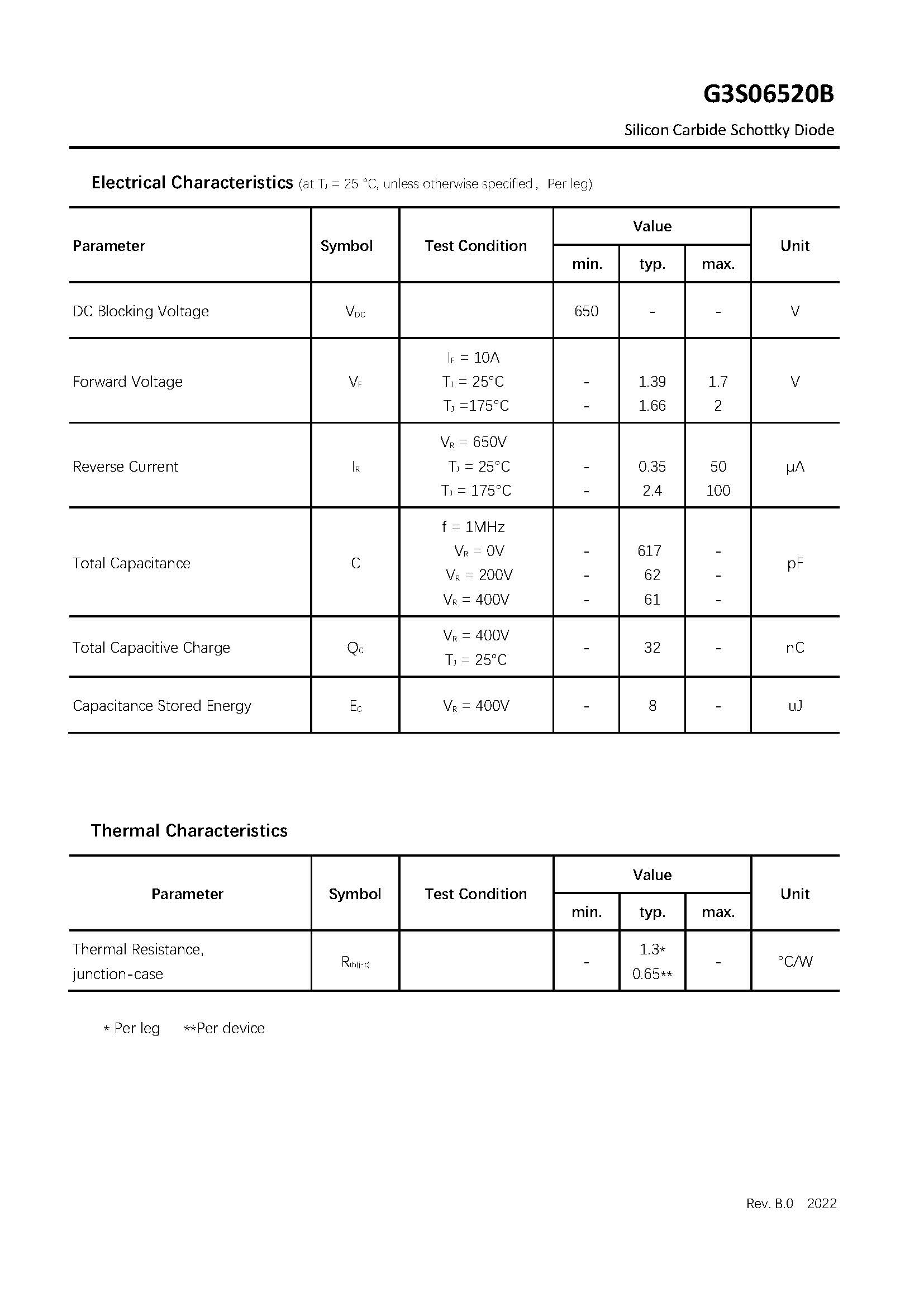 diodo de carburo de silicio