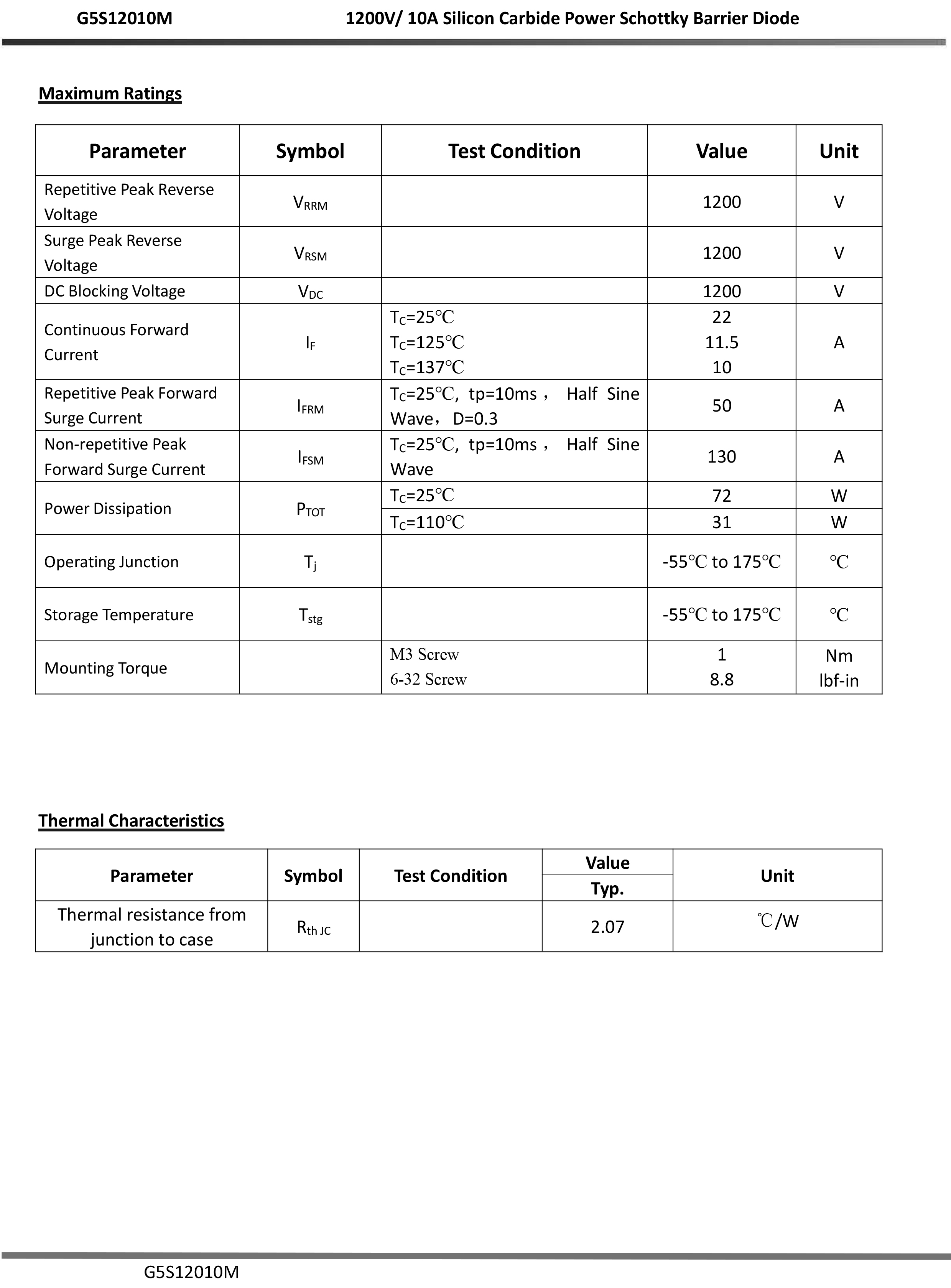 Diodo Schottky de carburo SIC